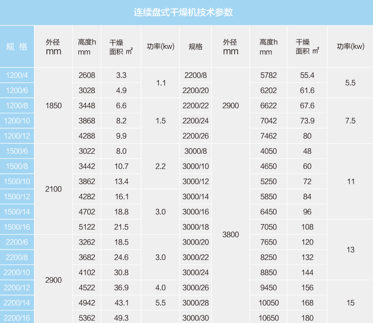 连续盘式干燥机